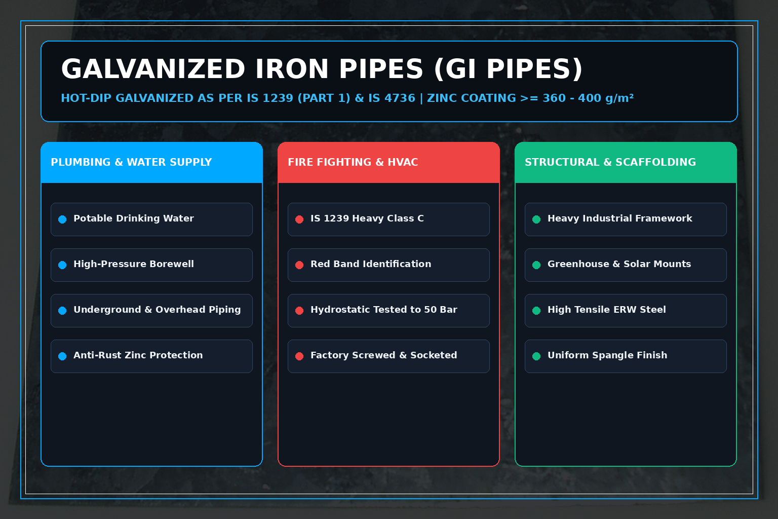Galvanized Iron Pipe water supply, plumbing, and structural piping - gipipesupplier.in